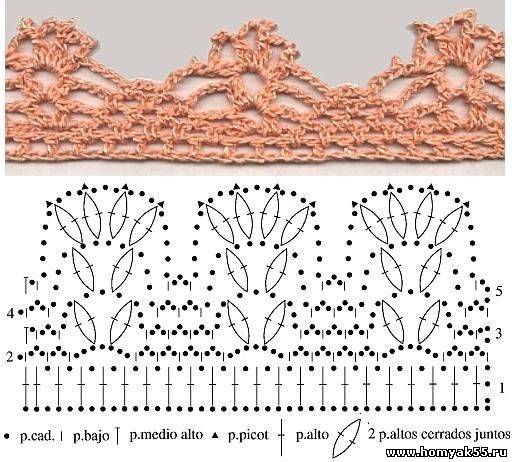 Кайма крючком - обвязка края изделия. Подборка № 1